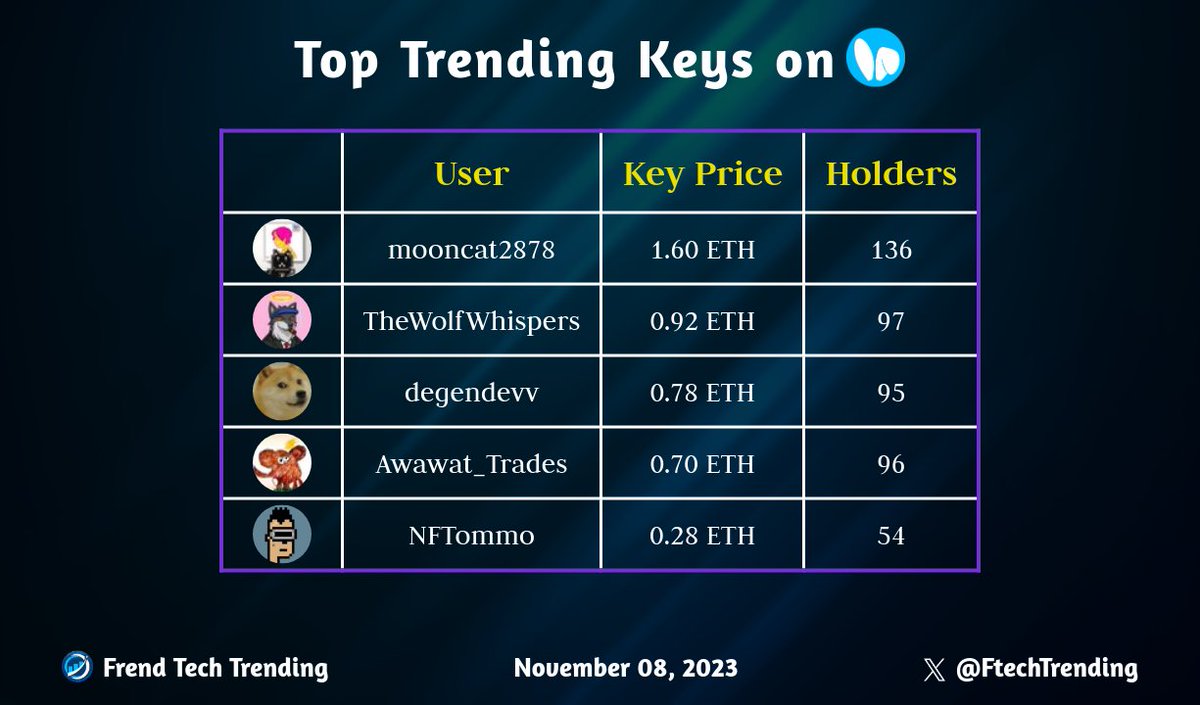 Friend Tech Trending tweet media