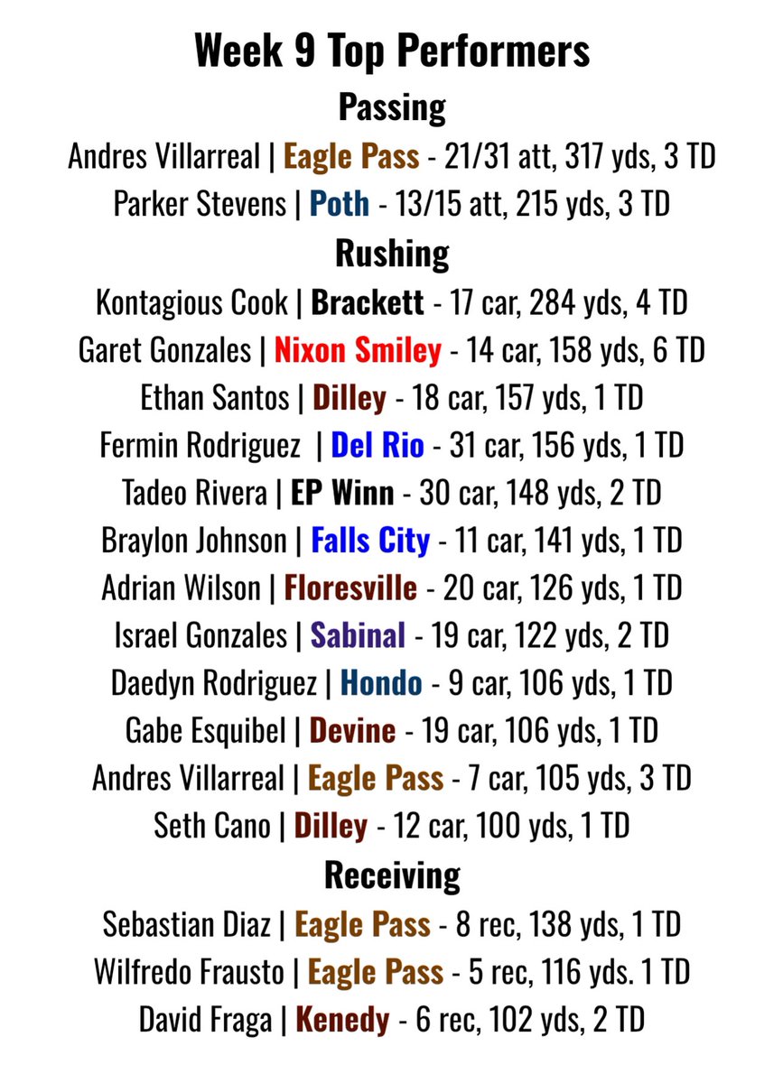 Late: Week 9 #STHSFB Top Performers 🏆💯