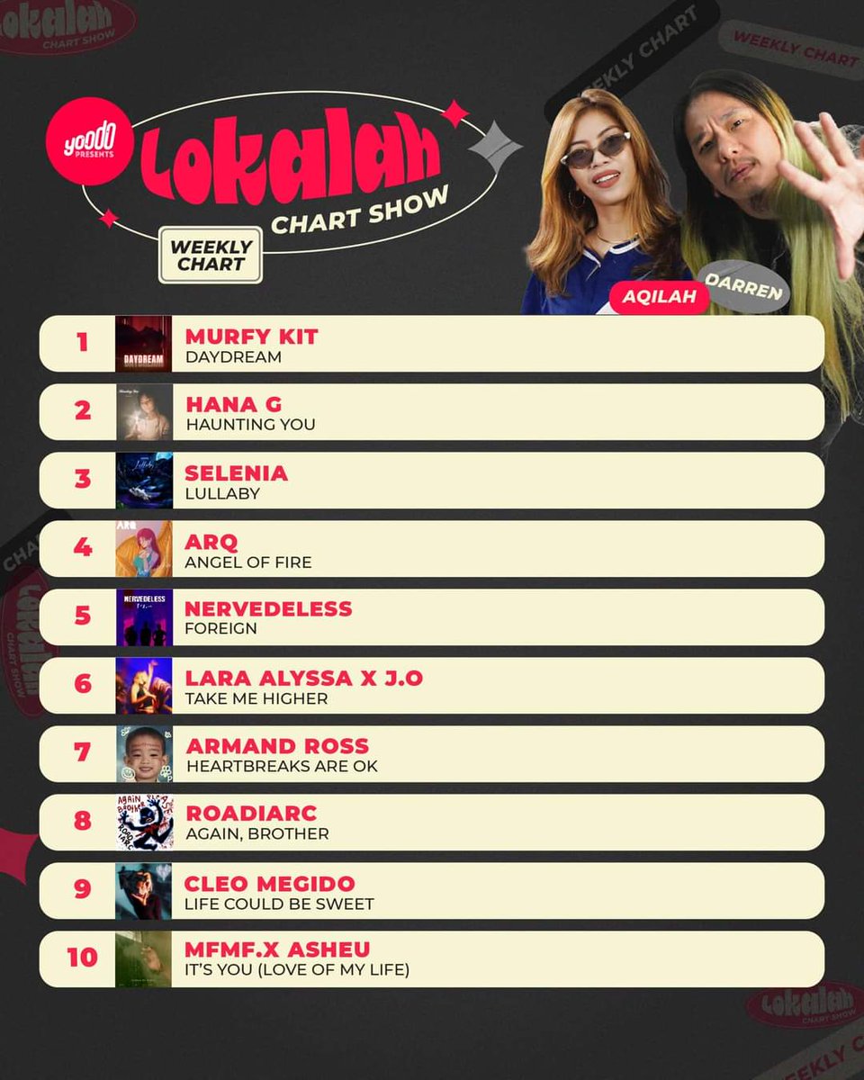 Terima kasih kepada semua yang mengundi kami chart Lokalah <a href="/Rakitamy/">Rakita.my</a> minggu lepas sehingga kami naik ke tangga no.5

Minta jasa baik untuk undi lagu baru kami minggu ini menggunakan link dibawah

me-qr.com/13585378