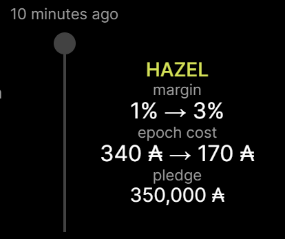 NilsCodes's tweet image. Yes, it is true:
HAZEL just lowered its fixed fee to 170 ADA / epoch and changed our variable fee to 3%. All delegators will receive a higher ROA at our current ~5 million delegation.
We continue to deliver top pool operations with 101.2% luck over 1100 blocks + 350k ₳ pledge.