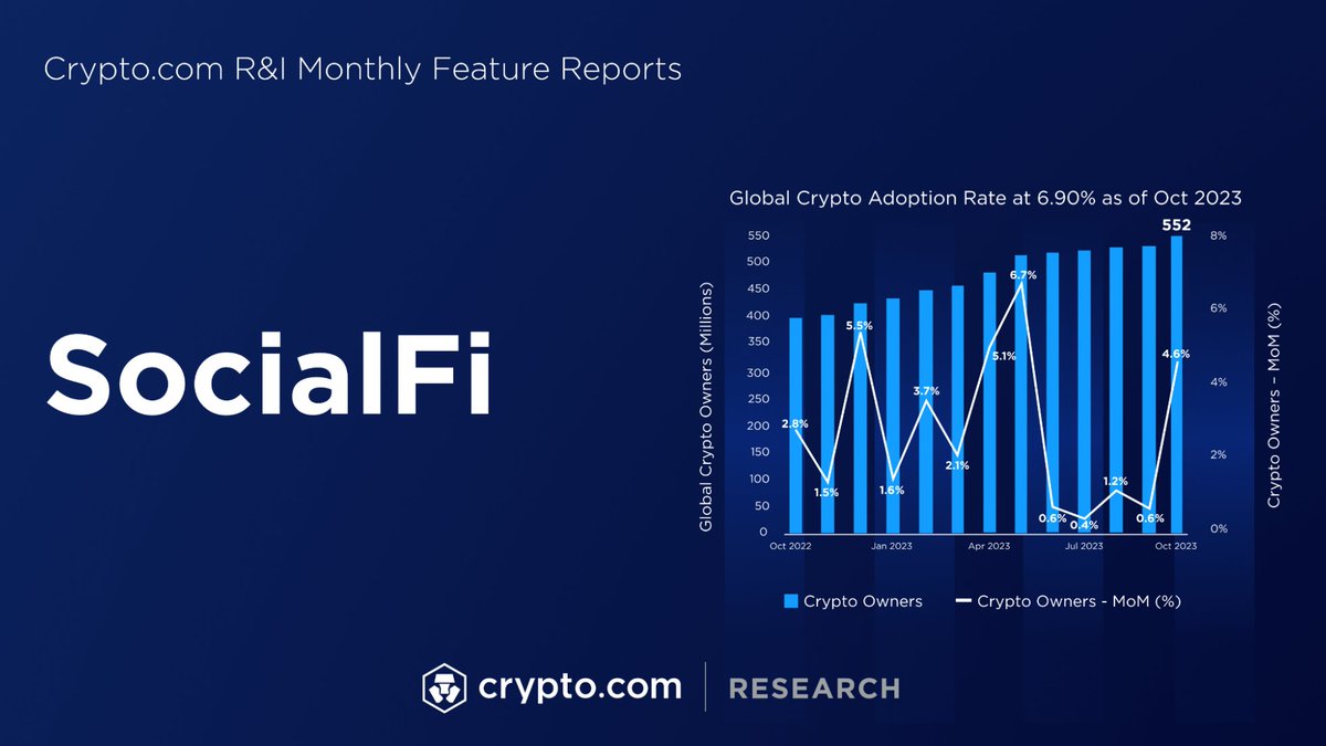 Crypto.com Research & Insights tweet media
