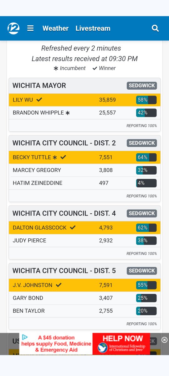 🎉 Congratulations to our Wichita Mayor-Elect, Lily Wu! 🎉 Congratulations to our GOP winners for City Council seats (Becky Tuttle, Dalton Glasscock, & J.V. Johnston), and warm thanks to all our friends who answered the call with courage and strength!