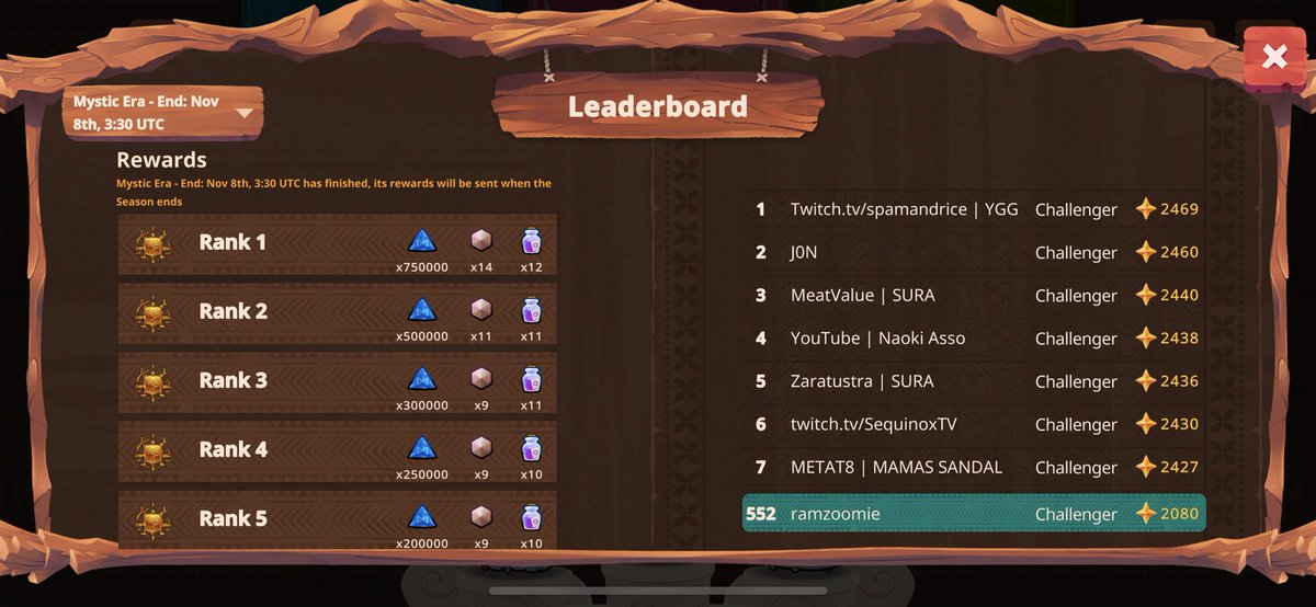 was hoping to finish mystic era and get 4.5 axs but got bumped out of the top 550 at the last minute! Still a super fun grind though. Congrats <a href="/spamandrice/">spamandrice.ron | YGG</a> on the top spot! Well deserved 👑