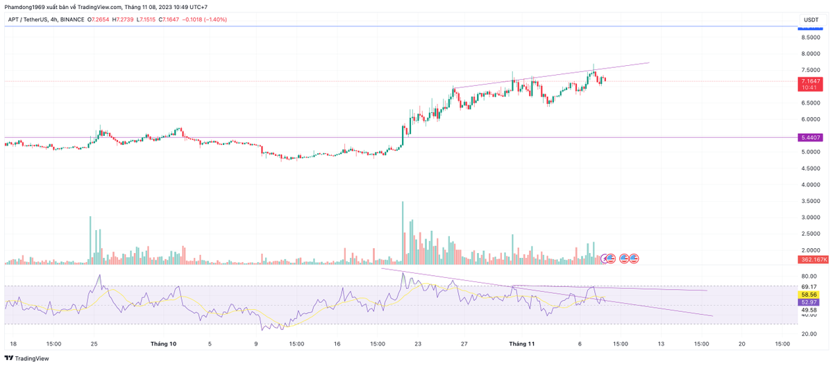 phamduydong179's tweet photo. Ba ngày nữa #Atops sẽ có đợt mở khoá token ( Khoảng 178m đô la). https://t.co/0X0lbtFhgS