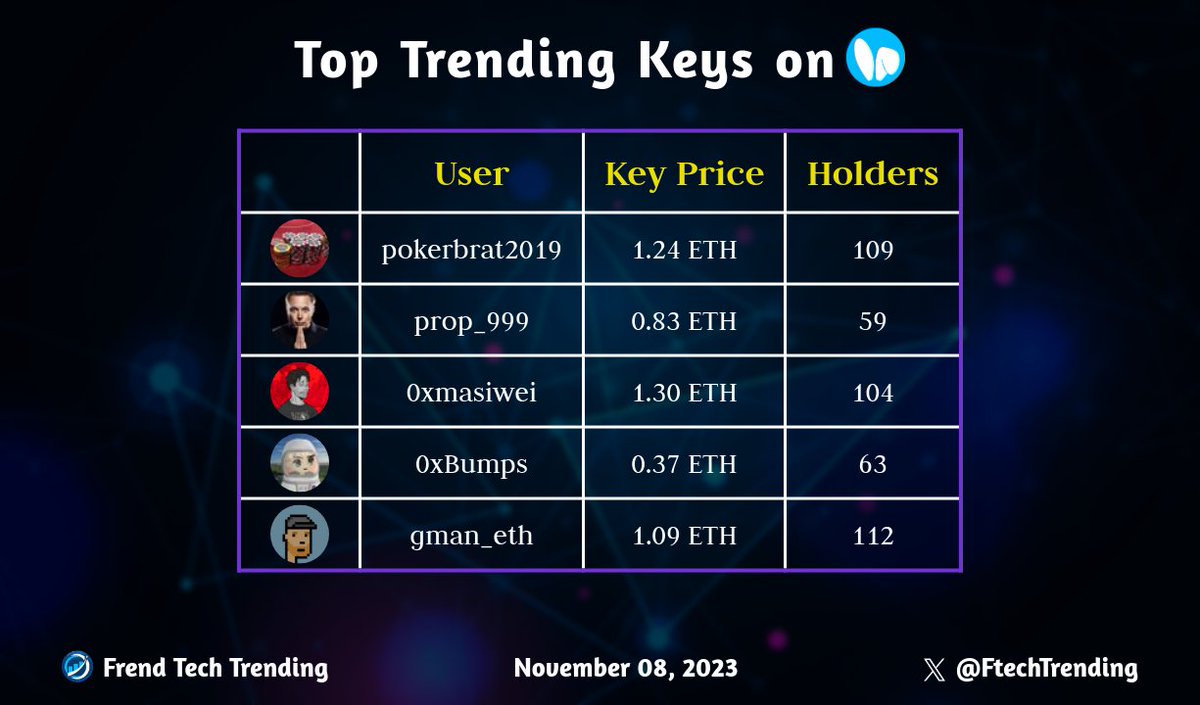 Friend Tech Trending tweet media