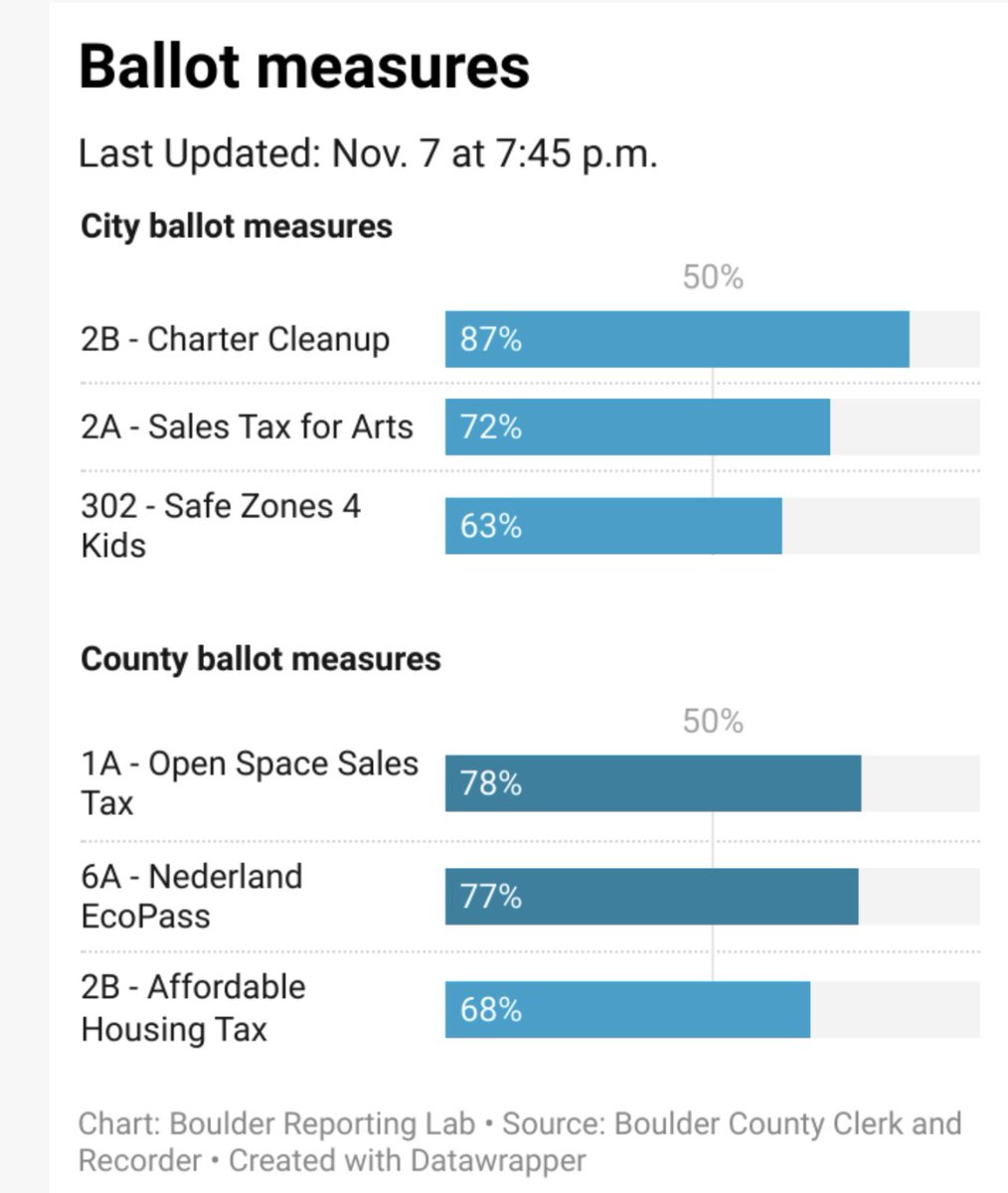 Lead Now Boulder tweet media