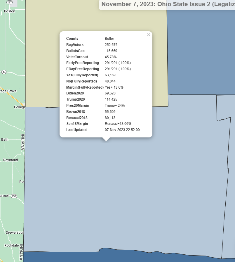 OPoliticsguru's tweet photo. Butler County is now in:
One of the closest counties in the August Special Election that was largely seen as a preview on today's abortion vote has flipped in favor of the pro-choice side:
Issue 1: Yes+1
Issue 2: Yes+14
President 2020: Trump+24 https://t.co/qoSlaDSOB4