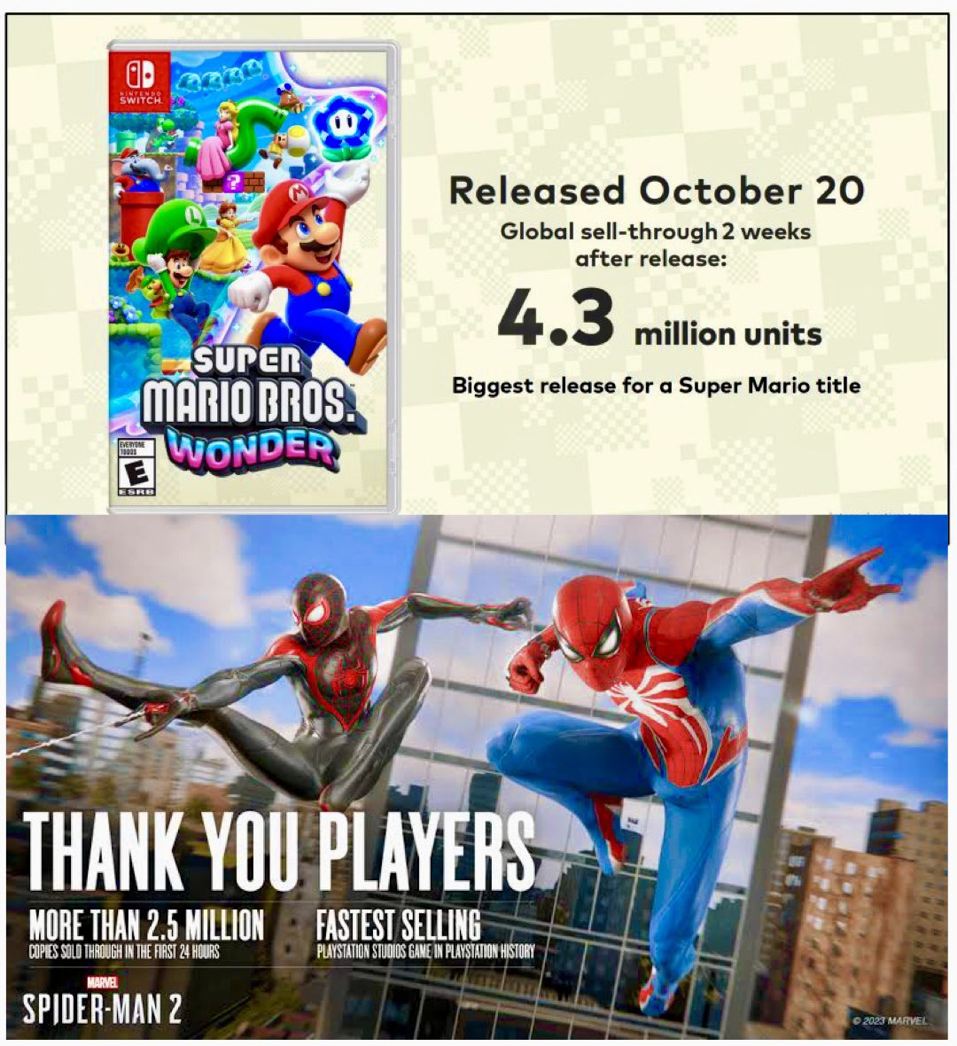 Spider-Man 2 Super Mario Bros. Wonder: Spider-Man 2 on PS5, Super