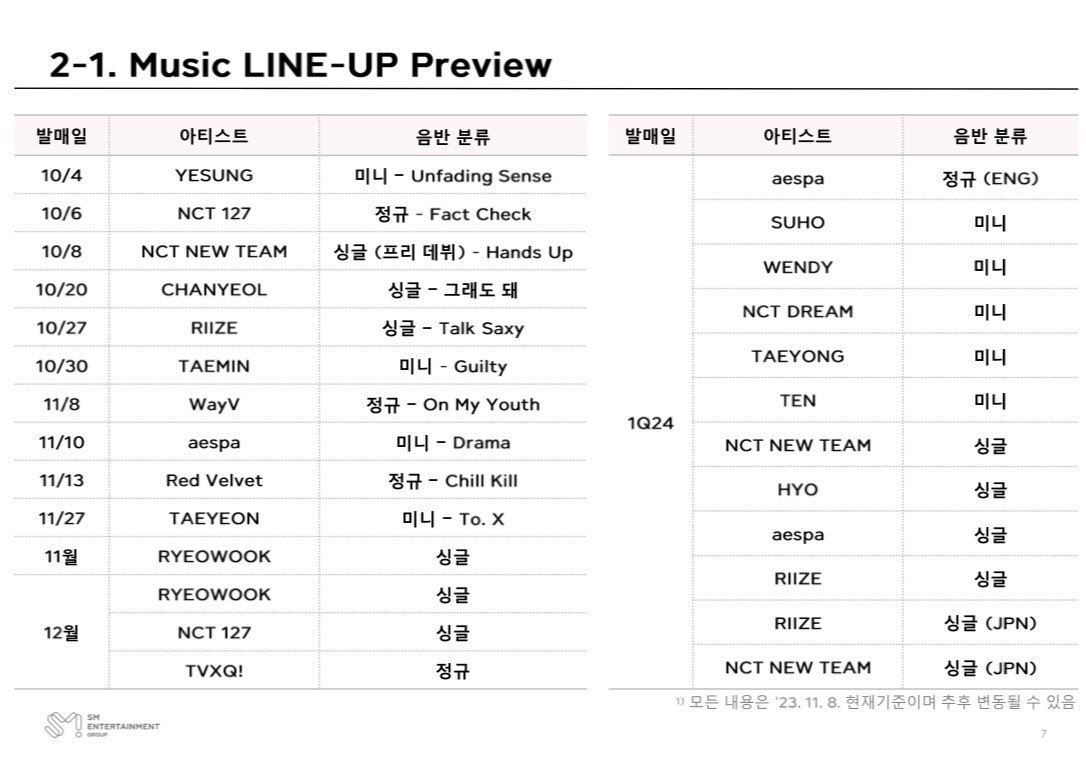 wenshyun's tweet image. SSW2 CONFIRMED (AGAIN) FOR THE FIRST QUARTER OF 2024