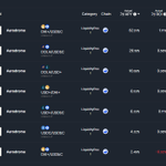 Photo by Stable.Fish - Best Stablecoin Pools (@stable_fish)