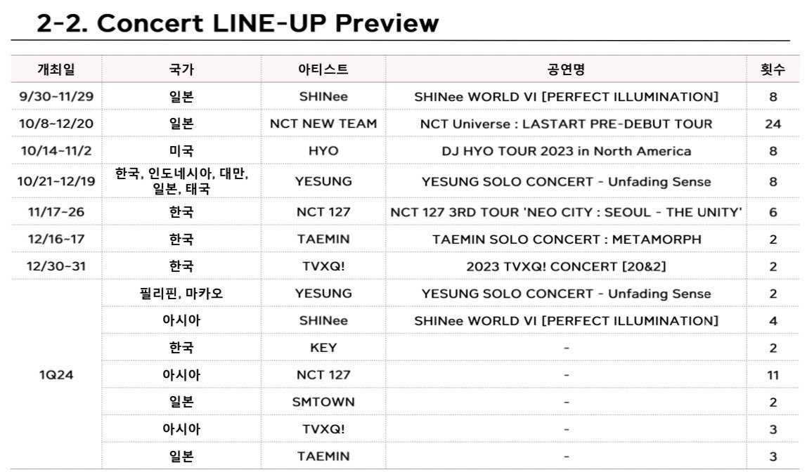 jampinelee's tweet image. แพลน SM

เดือน 12 
♡ NCT 127 ซิงเกิล

2024 ควอเตอร์ 1
♡ NCT DREAM มินิ
♡ คอนเสิร์ต NCT 127 เอเชีย

กรี้ดหมดคะ น้องดรีมจะมินิ แล้วนสจจะมาไทยคือภายในเดือน 3 ปีหน้าใช่ปะ 🥹