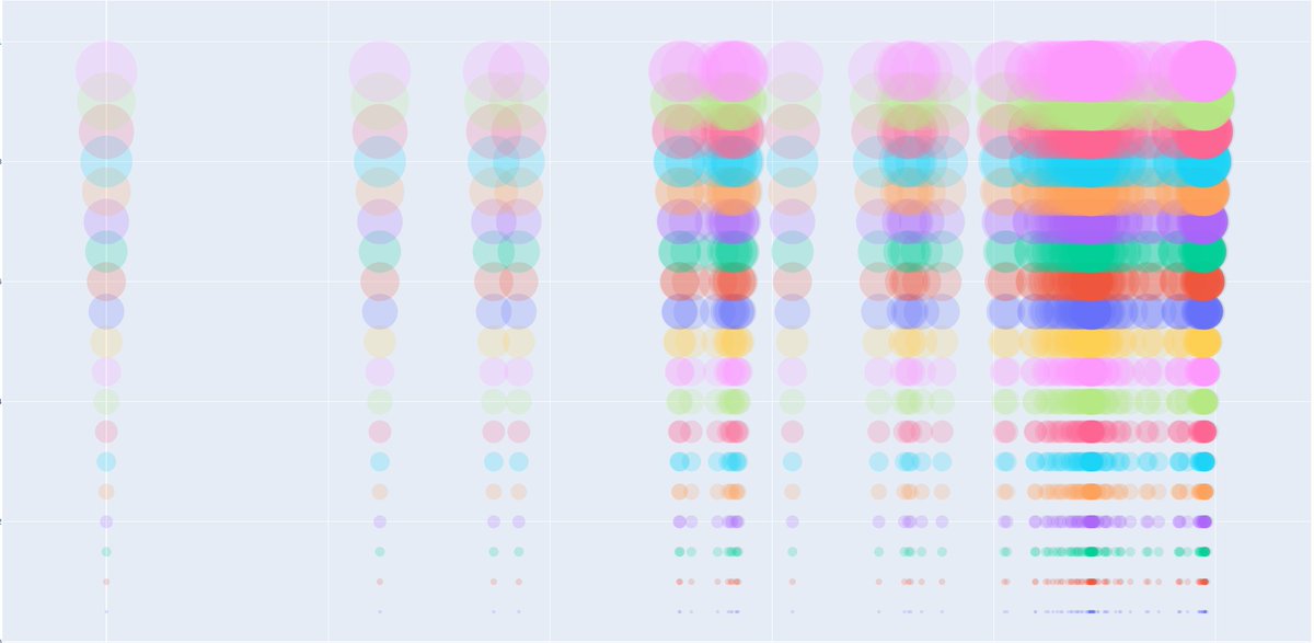 biodeveloper's tweet image. Accidental art.
#plotly #Python3