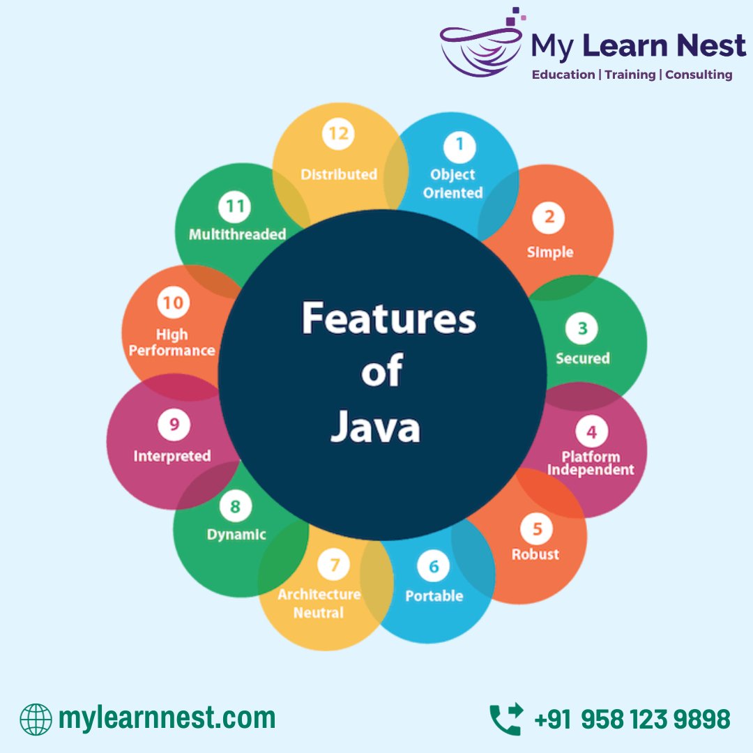 MylearnNest's tweet image. Features of JAVA
For WhatsApp wa.me/919581239898 Or Call 📞
+91 958 123 9898
.
.
.
#javaonlinetraining #saptraininginstitute
#javajobs #javatraining #javaonlinecourse
#java #javatraininginstitutehyderabad
#javacourse #javaconsultant #mylearnnest
#mylearnnesttrainingacademy