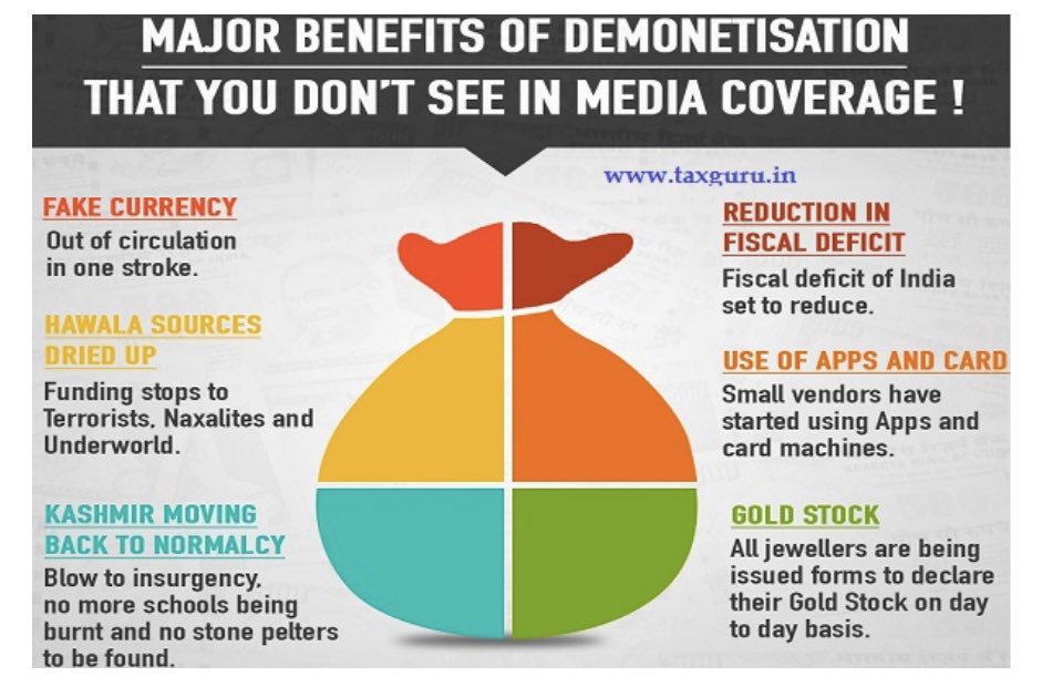 pallavict's tweet image. What did #demonetisation do ? 

 ✅Made India get into digital mode faster; today everyone from street vendor to temple donations have UPI 

✅Plugged Fake Currency as Pak had access to same dye &amp;amp; paper as India had - our parallel economy was as big as our formal economy