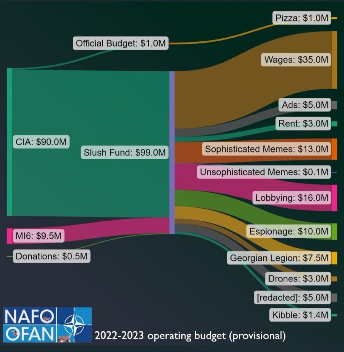 Attention Department Heads: Please submit budget requests for the upcoming fiscal year. Due to the recent incident, we have permanently zeroed out the following expenditure categories: Maple syrup Glitter Ponies Thank you for your understanding.