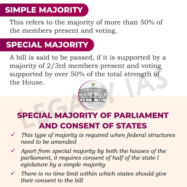 Legacy_ias's tweet image. Key #TypesOfAmendments shaping legal systems worldwide !!

#LegalChanges #ConstitutionalEvolution #AdaptingLaws #Indianconstitution #amendments #Indianpolity #UPSCExam