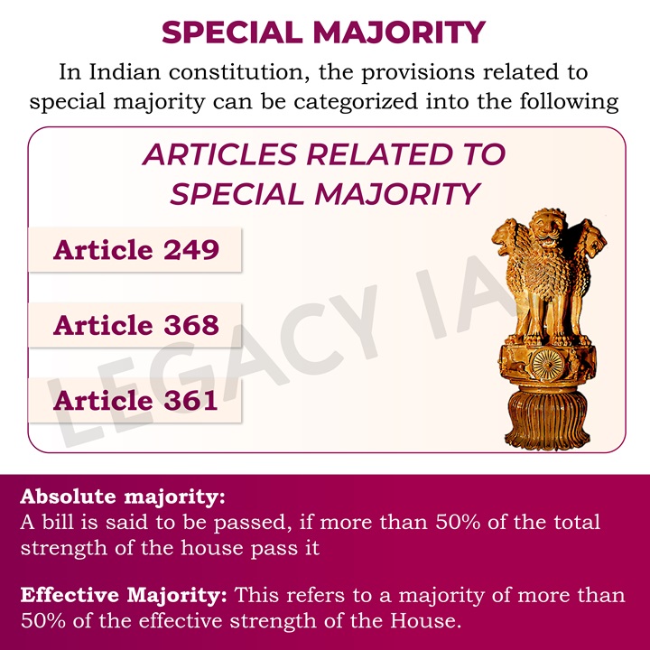Legacy_ias's tweet image. Key #TypesOfAmendments shaping legal systems worldwide !!

#LegalChanges #ConstitutionalEvolution #AdaptingLaws #Indianconstitution #amendments #Indianpolity #UPSCExam