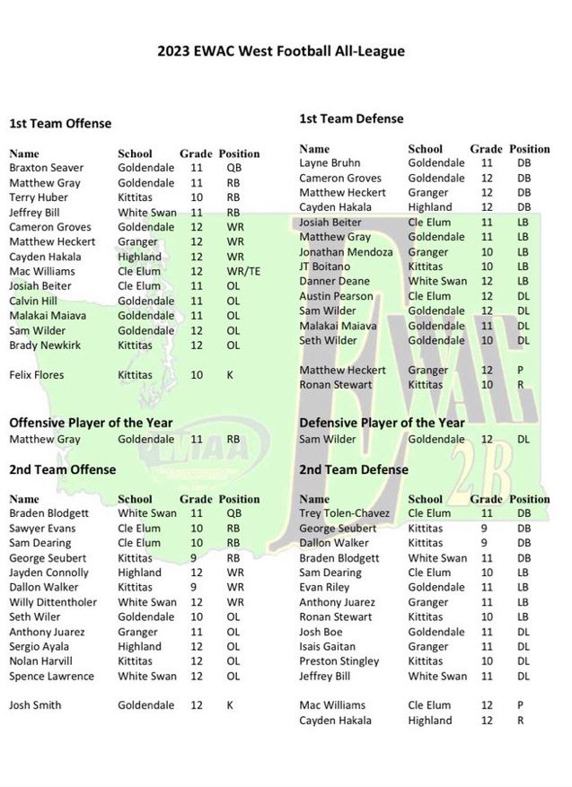 Matthew Gray tweet media