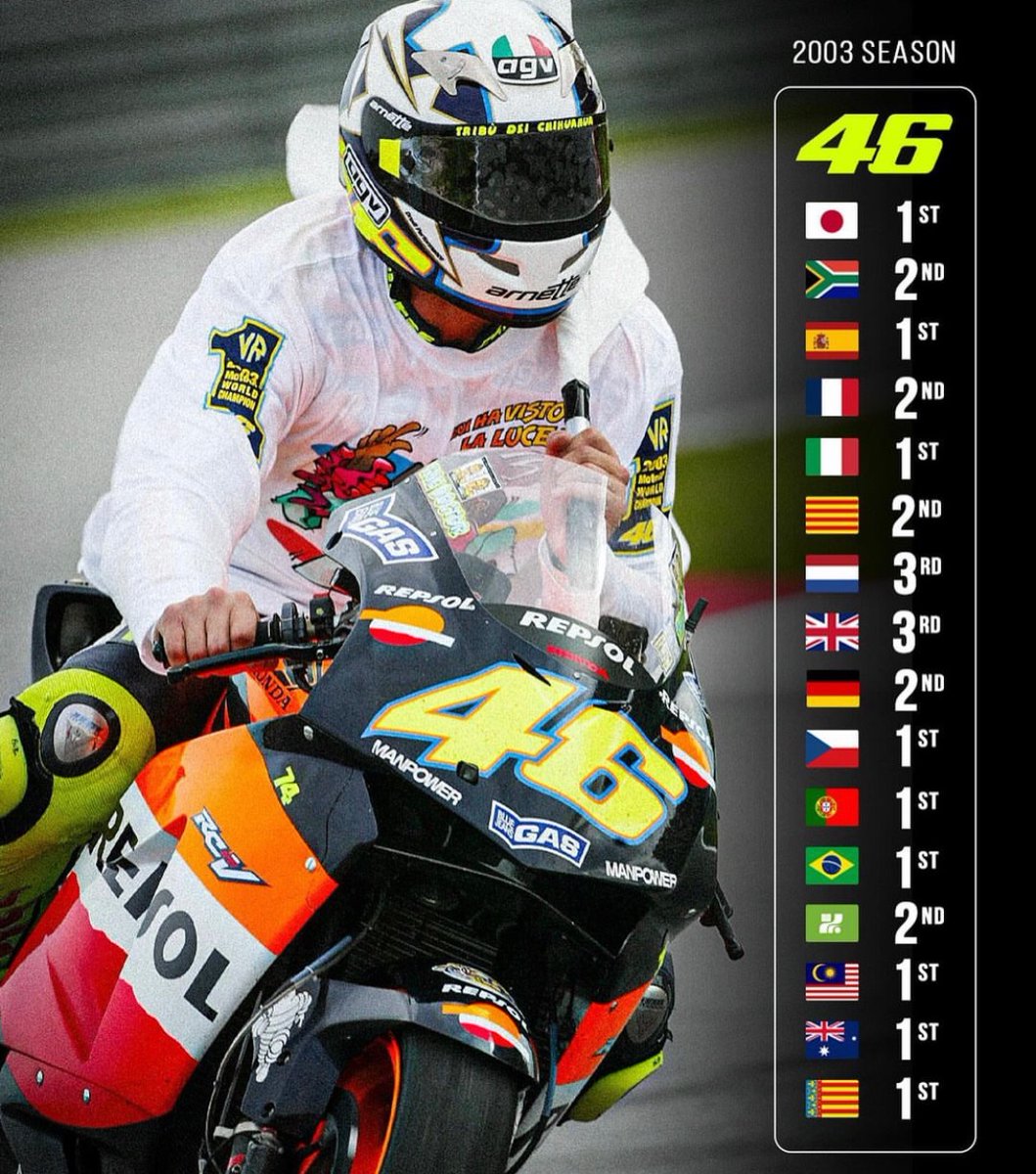 Enduro_murcia's tweet photo. Hay algún piloto con una temporada más ideal que esta? https://t.co/fsUxlwwkUp