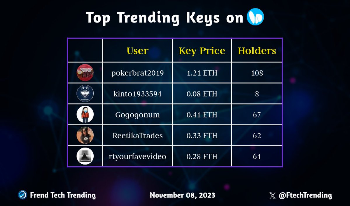 Friend Tech Trending tweet media