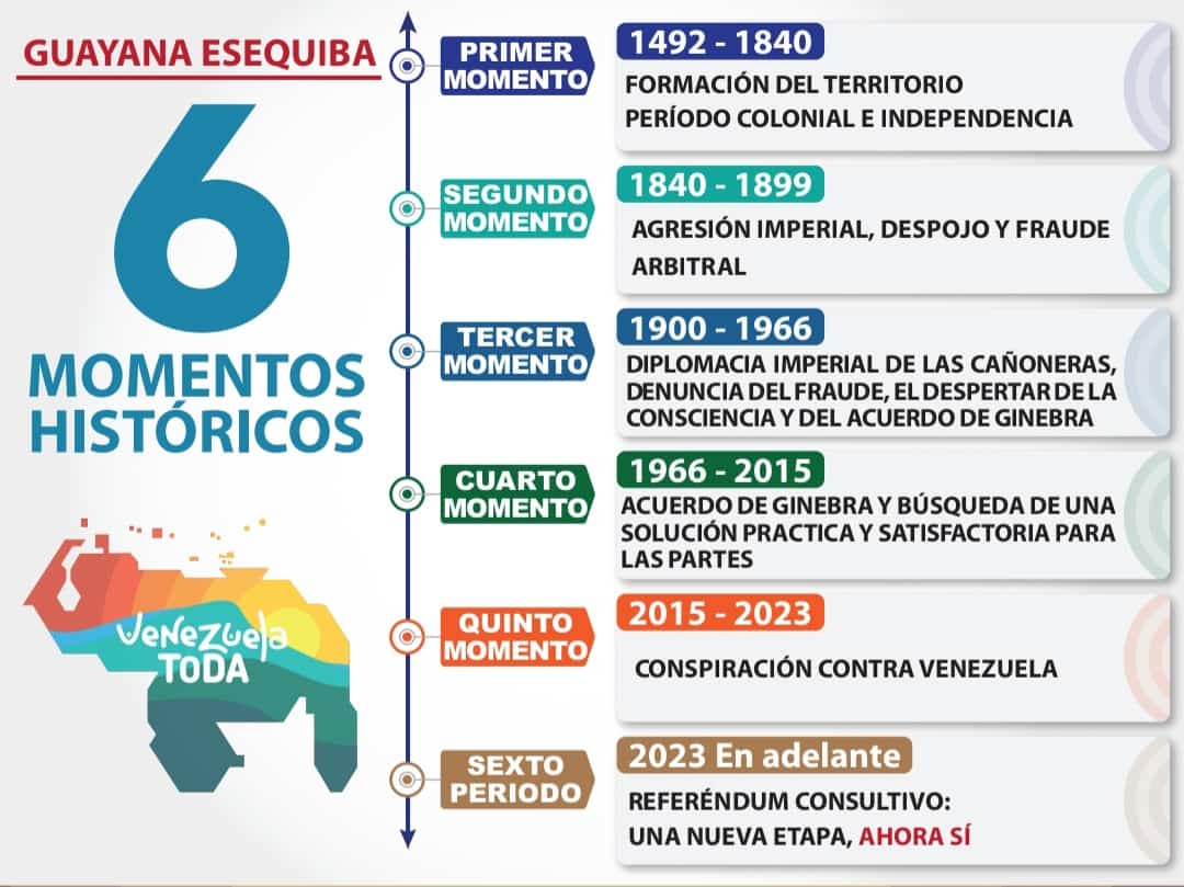 #8Nov | 🇻🇪 📢 ¡ETIQUETA DEL DÍA! ▶️ 

#UnidadNacionalPorElEsequibo

¡No permitiremos más robos en Venezuela!
