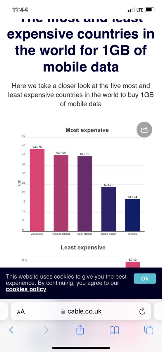 choga_trust's tweet photo. https://t.co/QacaiB1JC9 please report the truth the cost listed there is almost the value of 8gb of data in RTGs which means 1gb is about $4.42 and in straight USD pricing 1GB in Zim costs about $1.80. Still too expensive yes but report accurately. https://t.co/JydFQ6zLt0