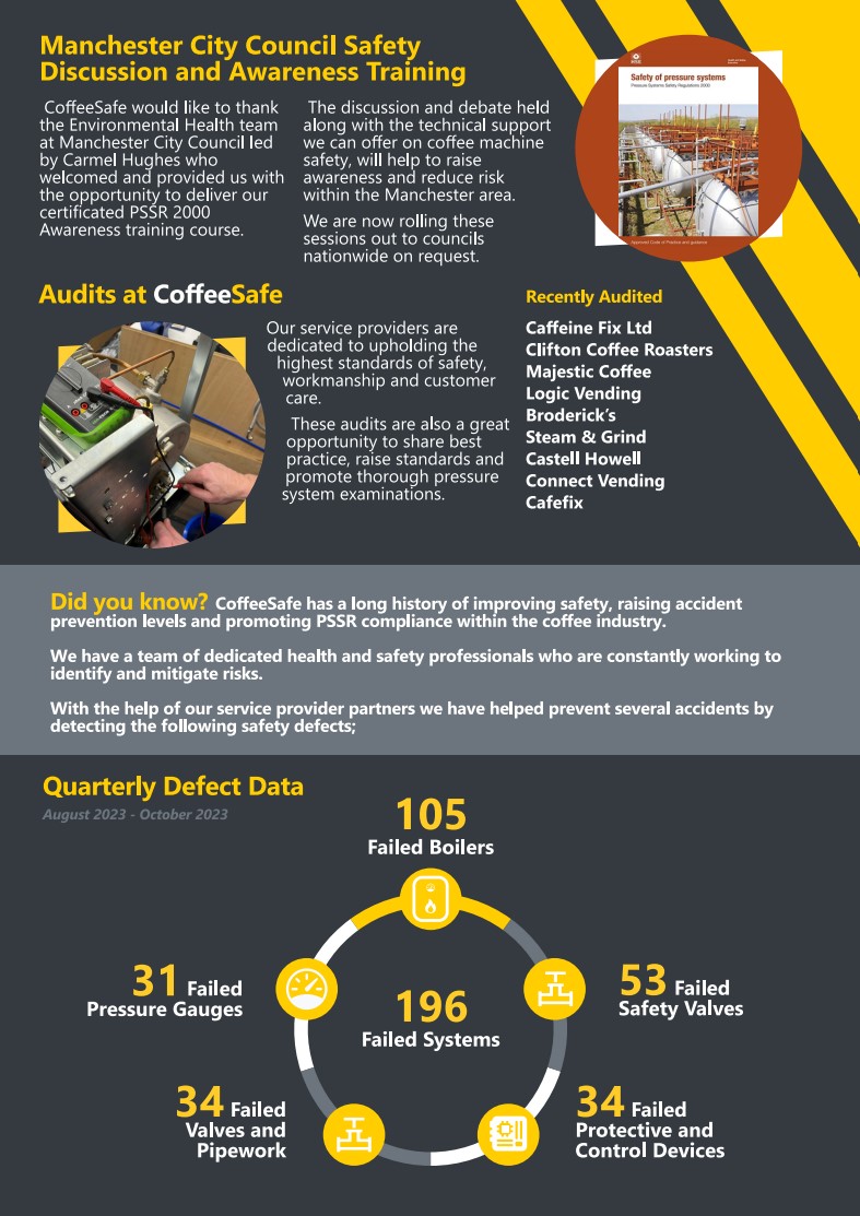CoffeeSafeLtd's tweet photo. CoffeeSafe Newsletter  

Certified Written Schemes of Examination | Thorough Pressure System Examinations and Reporting | Quarterly Defect Data | Auditing If you would like to know more, or have any questions please don't hesitate to contact us  

The CoffeeSafe Team 😎 🔧📰 https://t.co/mVvqflMBH1