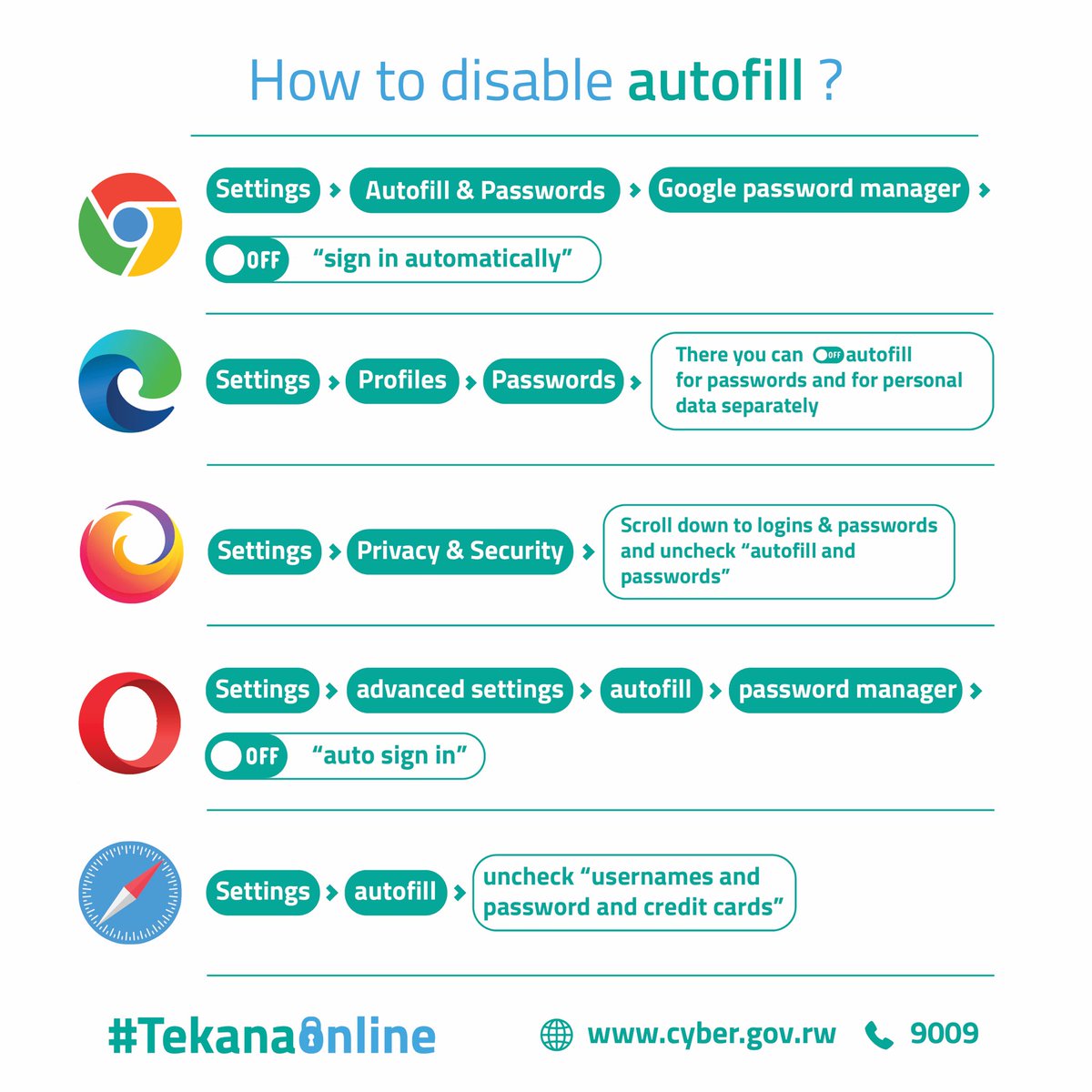 While the browser password manager is user friendly, it falls short in providing strong protection for your online activities. To enhance your security, it’s crucial to disable auto fill and implement MFA to maintain greater control over your online accounts. #TekanaOnline
