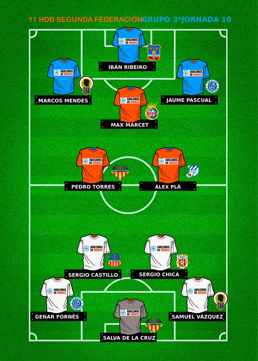 Este fue el #11HdB del Grupo 3 en la Jornada 10 de #SegundaFederación