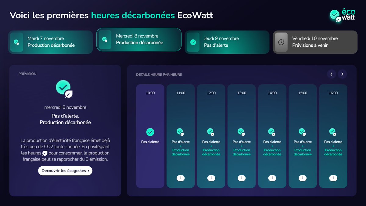 Depuis quelques minutes, #EcoWatt notre météo de l'électricité affiche ses premières heures décarbonées !

Thread 🧵