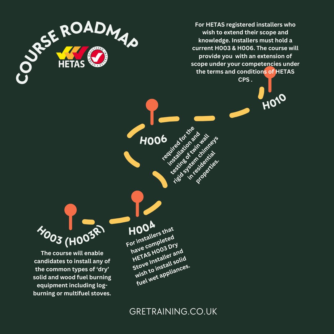 HETAS Course Roadmap - Thinking of getting involved in solid fuel appliances this winter? Click below or call us on 01246 588589

gretraining.co.uk/product-catego…