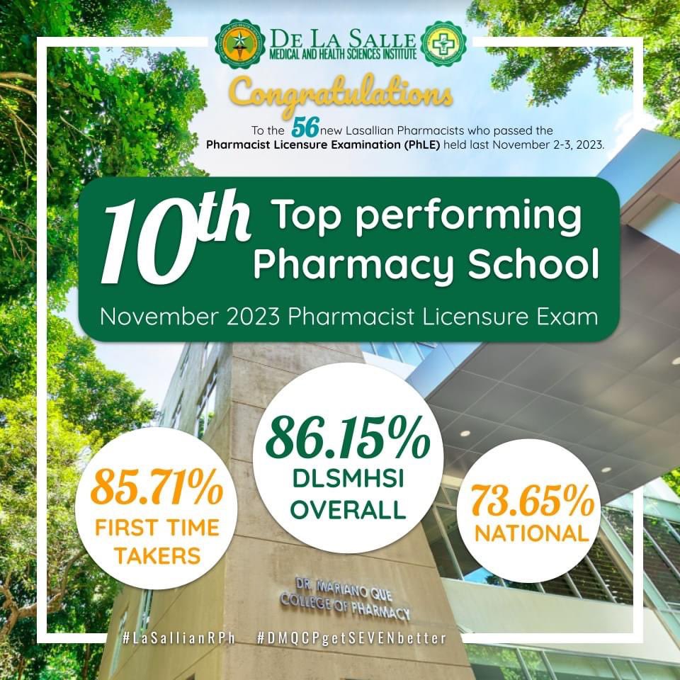 louiefer's tweet photo. The Dr. Mariano Que College of Pharmacy proudly presents our 7th batch of PhLE passers!

Congratulations to our 56 new pharmacists who were successful in their mission to become #LasallianRPh https://t.co/niBDVZqlN3