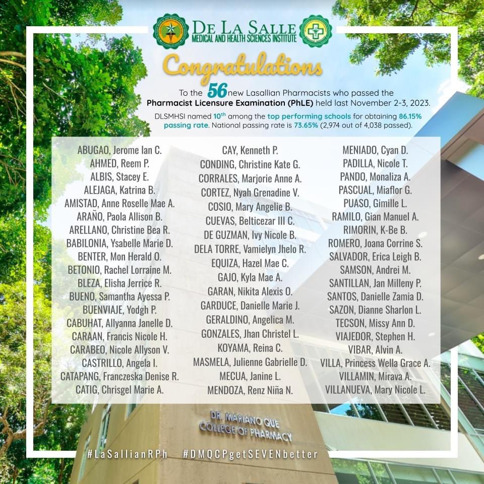 louiefer's tweet photo. The Dr. Mariano Que College of Pharmacy proudly presents our 7th batch of PhLE passers!

Congratulations to our 56 new pharmacists who were successful in their mission to become #LasallianRPh https://t.co/niBDVZqlN3