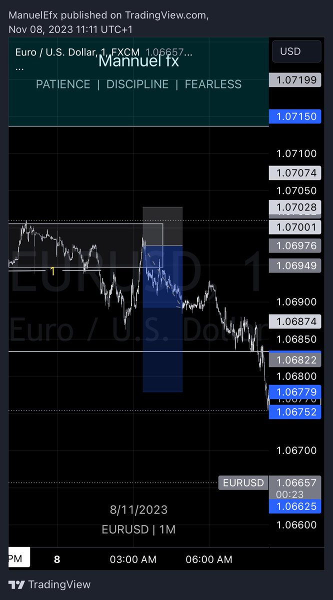 1:3 daily keeps poverty away
#trading #Eurusd #Trust