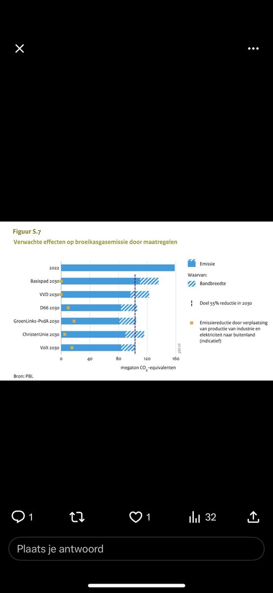 Dat is toch een aardig plaatje. Let op het weglekvierkantje