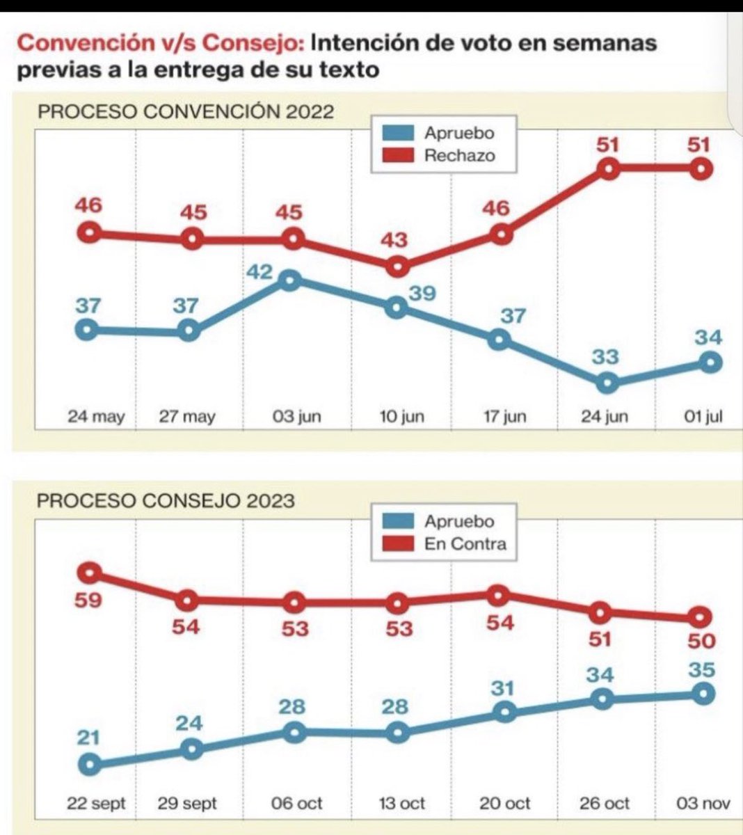 Cristián Valdivieso tweet media