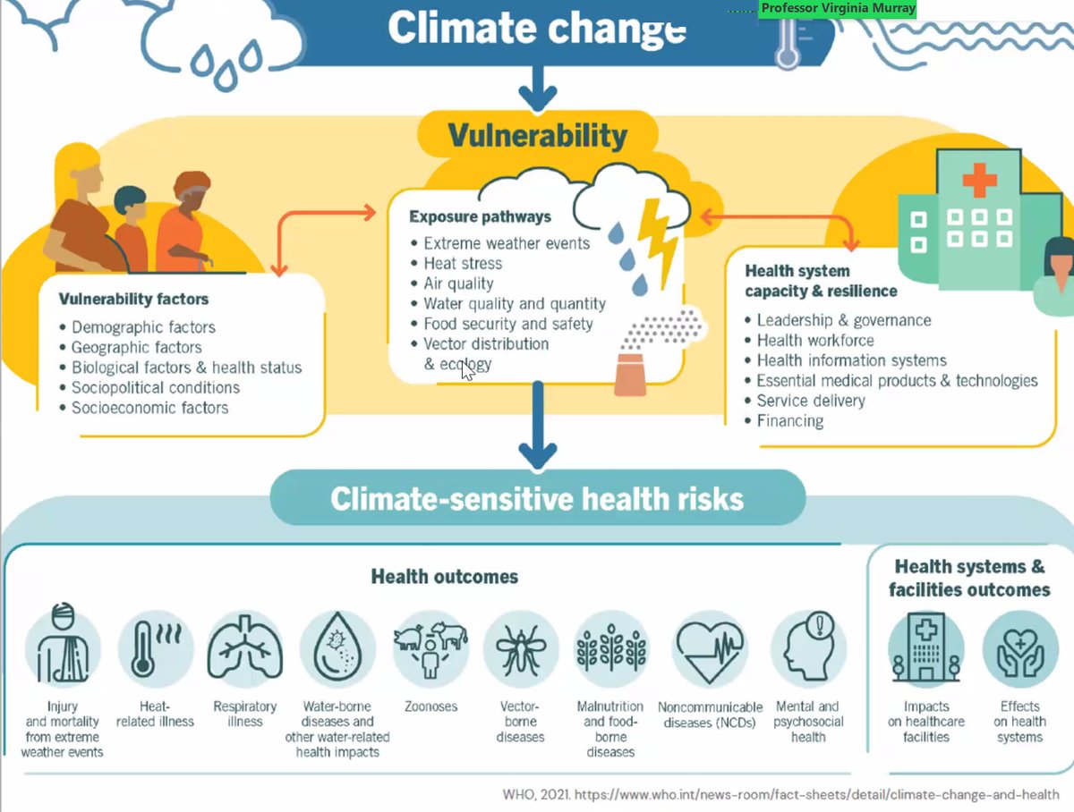 Sergei Shubin (@svshubin) on Twitter photo Great to hear Prof Virginia Murray <a href="/UKHSA/">UK Health Security Agency</a> <a href="/unisdr/">unisdr</a> outlining the key vulnerabilities related to #climate change and health0related #risks #IPD2023 <a href="/RCPath/">RC of Pathologists</a> Great to hear Prof Virginia Murray <a href="/UKHSA/">UK Health Security Agency</a> <a href="/unisdr/">unisdr</a> outlining the key vulnerabilities related to #climate change and health0related #risks #IPD2023 <a href="/RCPath/">RC of Pathologists</a>