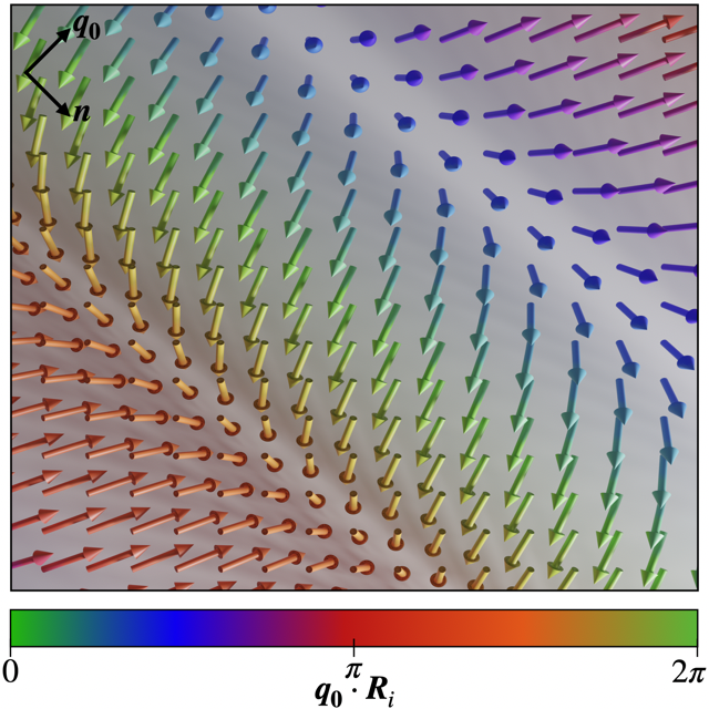 Physical Review Research tweet media