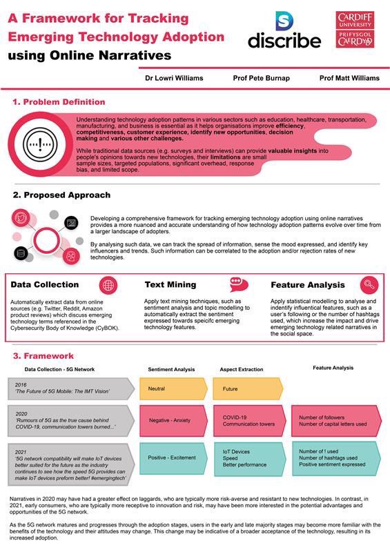 Lowri_Williams's tweet image. In Manchester today at @DSbDTech’s all hands meeting organised by the @discribehub team. 

Our work uses text mining techniques to understand narratives around tech adoption #dsbdecosystem #dsbdtech @pbFeed @MattLWilliams #cybersecurity #digitalsecurity 📢