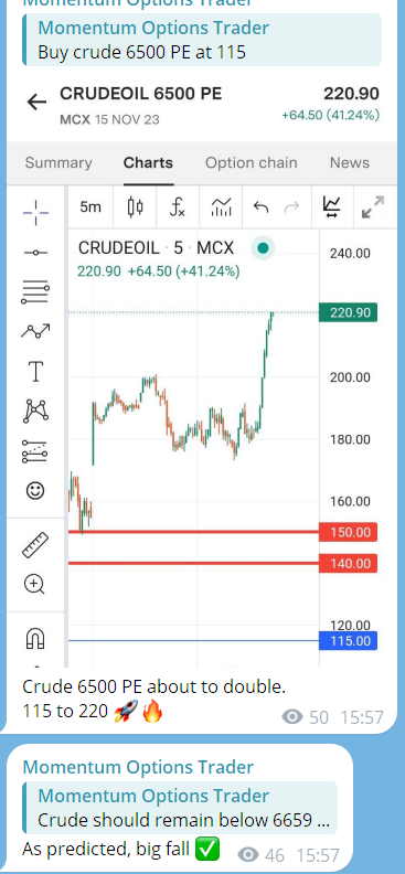 BIGGEST CRUDE FALL- PREDICTED AND CAPTURED.
#crudeoil #CommodityLIVE #OptionsTrading