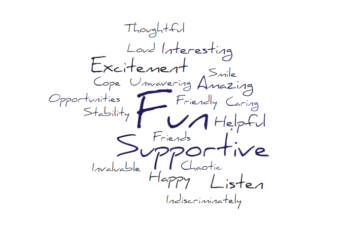 How young people describe the support they receive from WCD Young Carers .... #youngcarersupport #youngcareropinions @CreduCarers @wrexhamcbc @ConwyCBC @DenbighshireCC @BetsiCadwaladr @CarersTrust @CarersWales