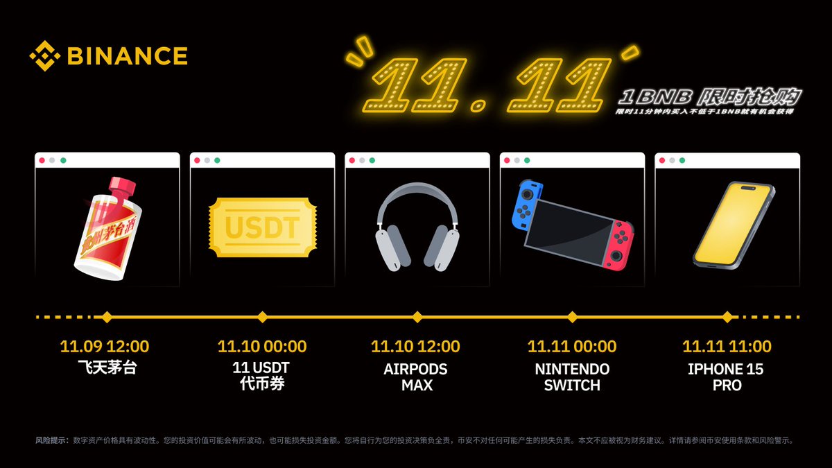 #1BNBSales 币安11.11
1 #BNB 超值抢GO，即将嗨燃全场！

买入不低于1BNB即有机会赢得飞天茅台、AirPods、Switch、iPhone 15 Pro！💥💥

1⃣活动时间内买入不低于1BNB（限USDT交易对）
2⃣抢先报名：binance.com/zh-CN/activity…
3⃣关注 <a href="/binancezh/">币安Binance华语</a> +转推+点赞+随意评论
🎁本推送币安黄色卫衣*2