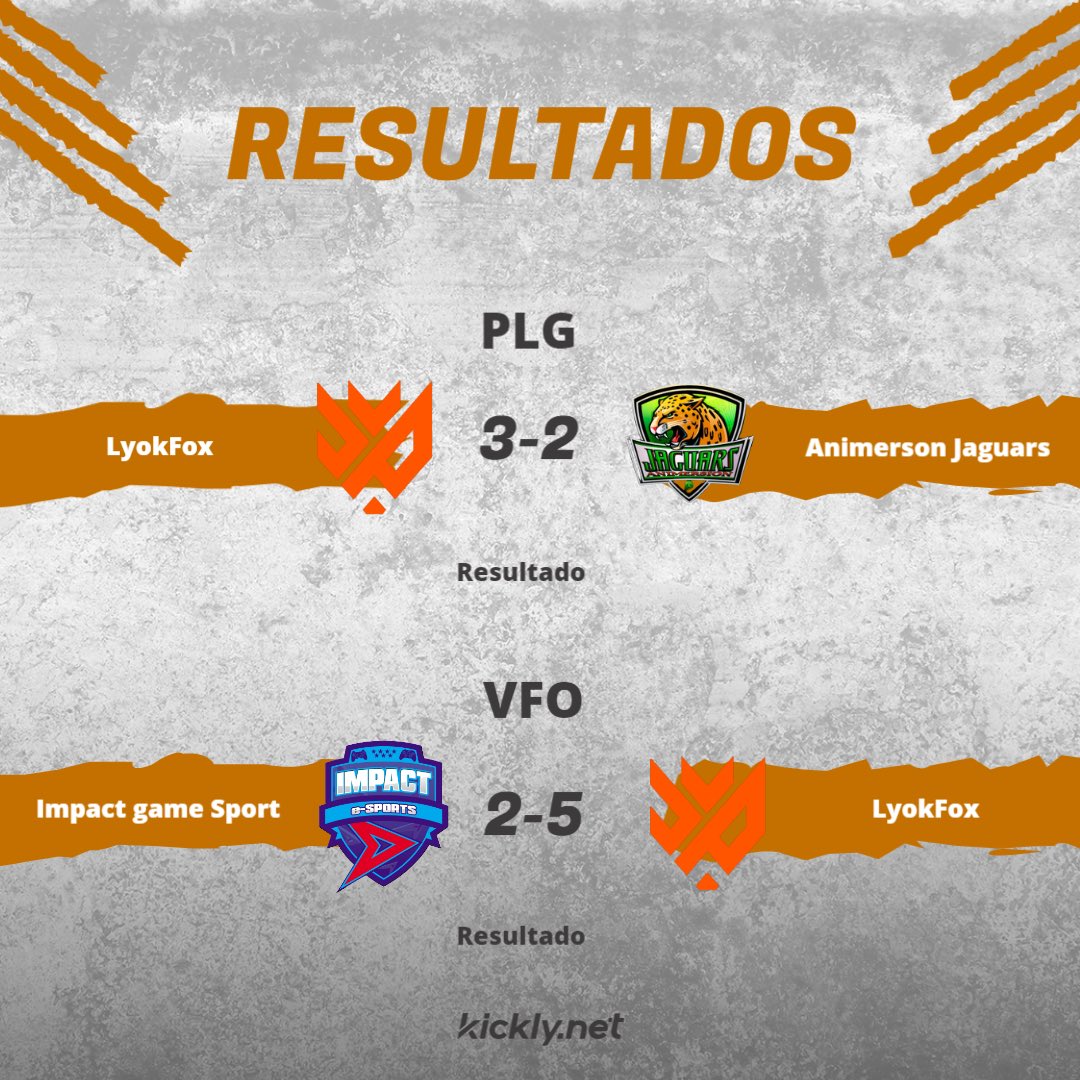 🟠 RESULTADOS 

🎙️Seguimos con la buena racha, muy buenos partidos jugados ayer, queda corregir pequeñas cosas pero poco a poco. 

🏆| @PLGeFootBall 
🆚| <a href="/AnimersionGames/">Animersion Jaguars</a> 3-2✅

🏆| <a href="/VFOspain/">VFO España</a> 
🆚| @ImpactGame_PS4 2-5✅

#VamosLyokFox