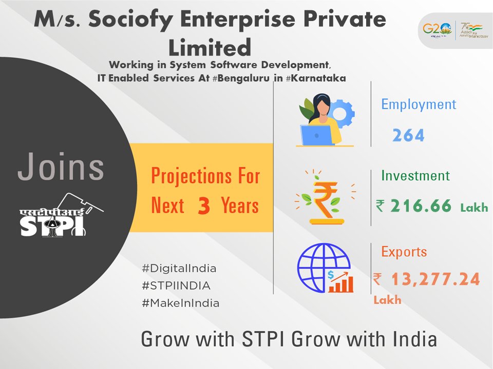 STPIBengaluru's tweet photo. Welcome, M/s. Sociofy Enterprise Private Limited! Looking forward to a successful journey ahead. #GrowWithSTPI #DigitalIndia #STPIINDIA #StartupIndia @AshwiniVaishnaw @Rajeev_GoI https://t.co/mdPs2Pnz2Z