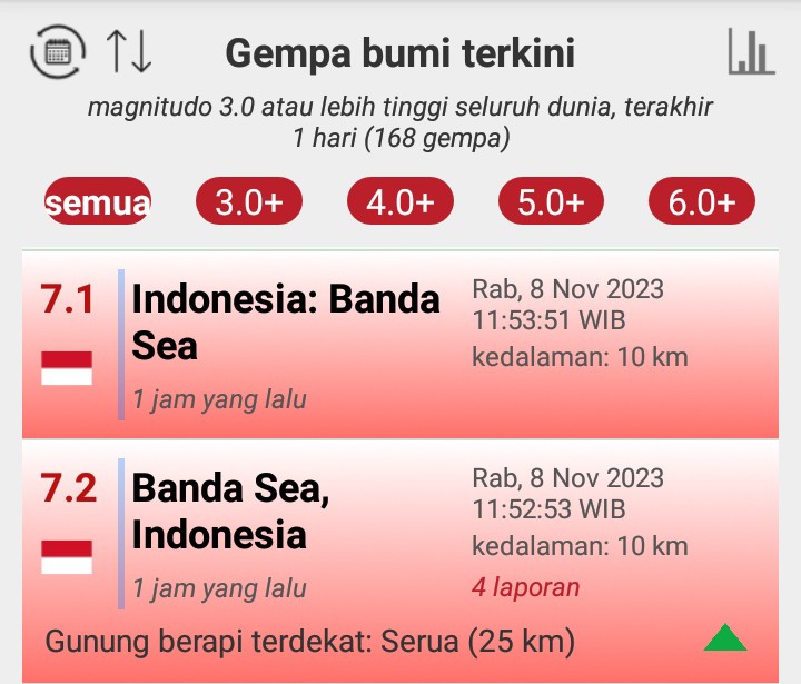 melatipoetihh's tweet photo. Gempa M 7.2 terjadi di LAUT BANDA dengan kedalaman 10 km, 1 menit kemudian gempa susulan  M 7.1 di lanjutkan gempa susulan M 5.1,  Rabu 8 November 2023 https://t.co/KRDPnoeiZg