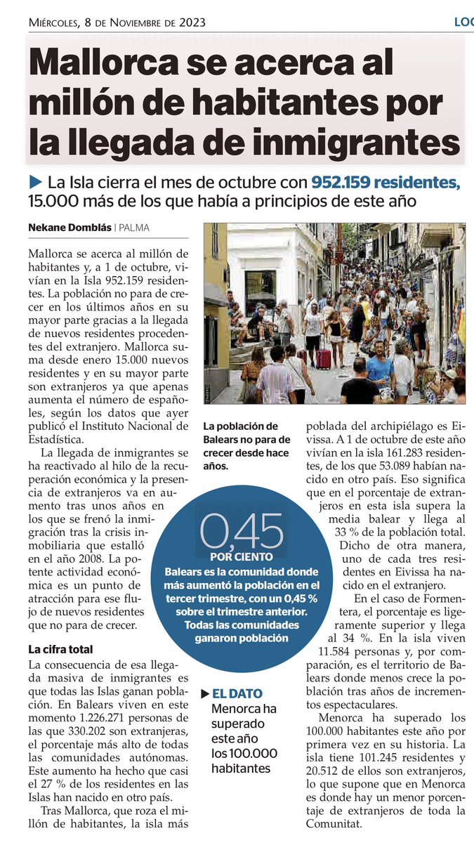 Gairebé 1 milió d’habitants a Mallorca. Menorca, per damunt dels 100.000 habitants. 15.000 nous habitants estrangers arribats a Mallorca en 11 mesos. 12,5 milions de turistes. A Eivissa, el 33% de la població ja és estrangera. Aquest creixement demogràfic és insostenible.