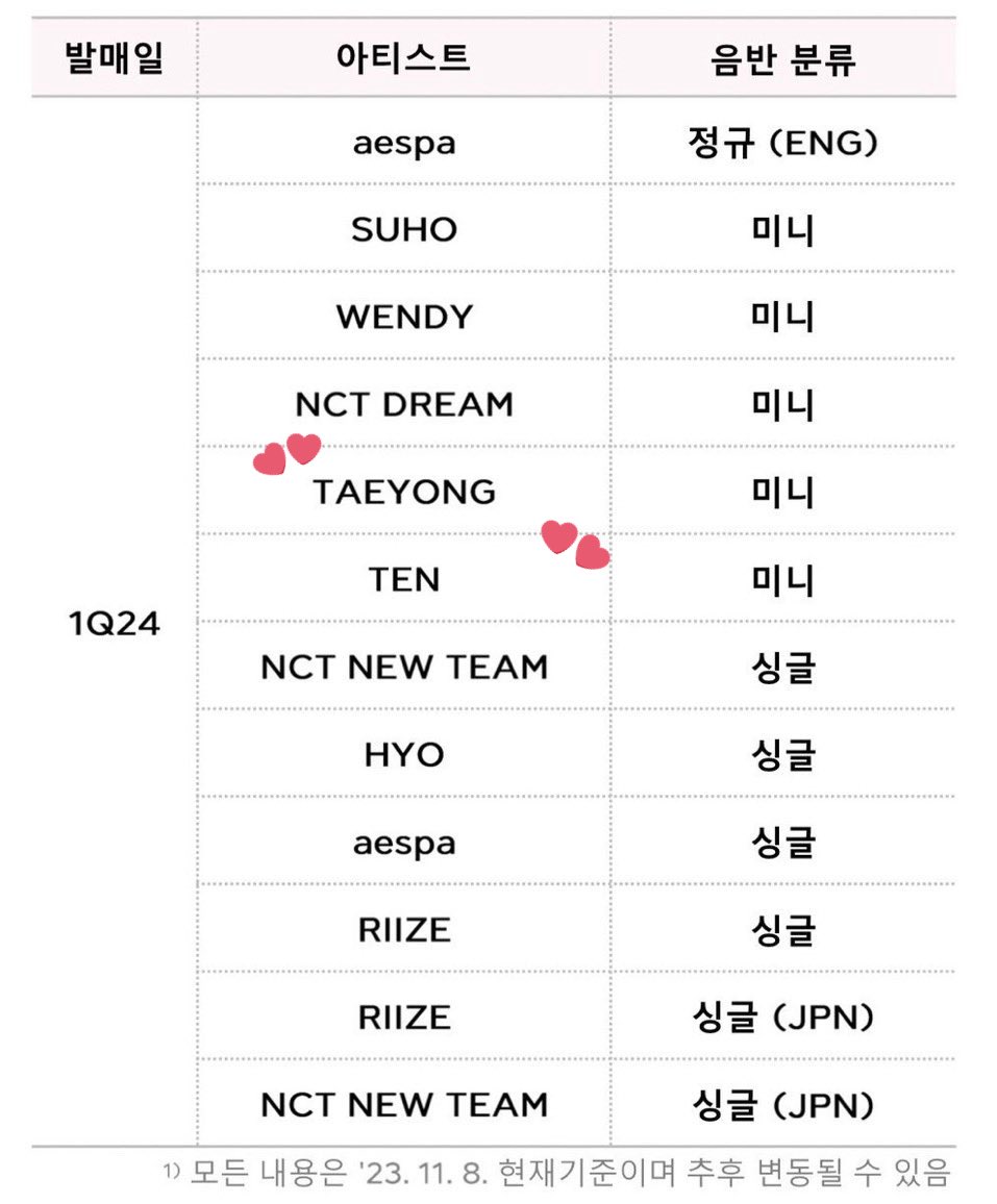 BeautifulRoseTY's tweet photo. OMG!!😱 Soloist TAEYONG comeback &amp; TEN solo debut in the 1st quarter of 2024!! 

AH I CANT WAIT!!😭 
#TAEYONG #태용 #TEN #텐 https://t.co/WQs3ZYO46y