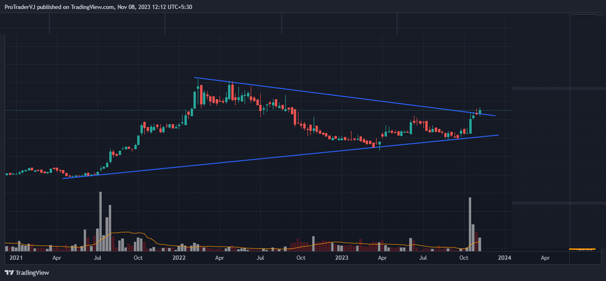VishalJ31877206's tweet photo. Stock is getting ready to FLY

Strong reversal candidate

30% Potential upside

Strong volume📊

Need 150 Likes &amp; 100 Retweet❤️

Join telegram get the name &amp; level -
https://t.co/GFoBeHojEy

#stockstowatch #StocksToBuy #BREAKOUTSTOCKS #StockMarket  #trading @Trinkerr_IN #Stock https://t.co/zIF4iPh43m