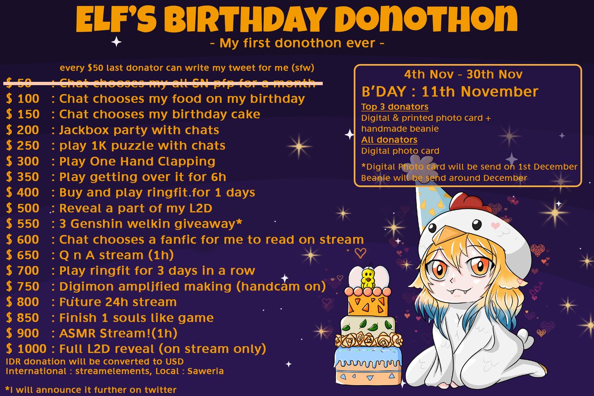 majimelf's tweet photo. Birthday Donothon progress 😆😆
#donothon #novembergirl https://t.co/uMYuziStrv