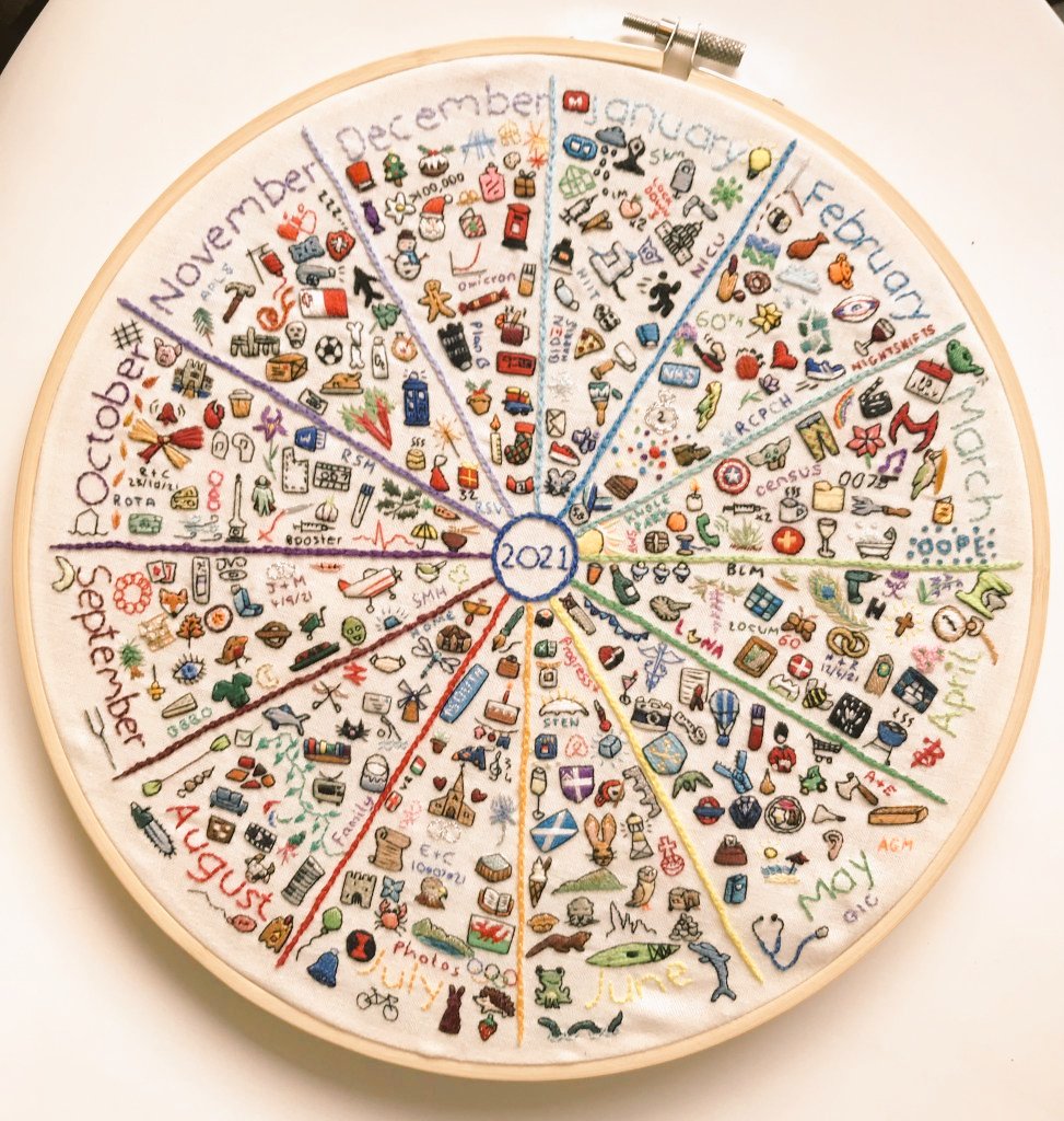 Emma Dyer documented her year in embroidery “I thought of something to stitch for each day that represented the day.... It was a really fun project!”